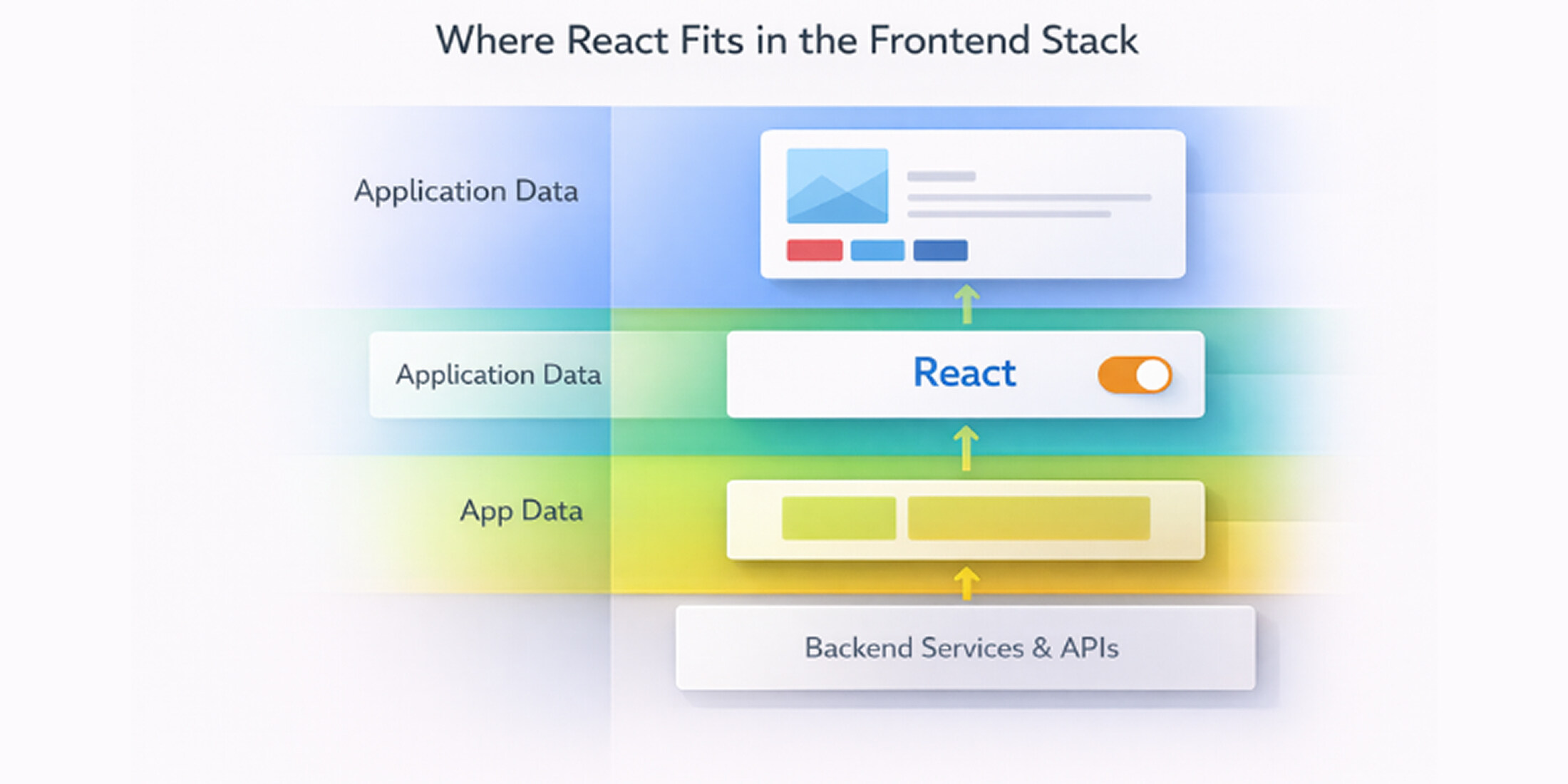 An image that represent React’s role in modern frontend development
